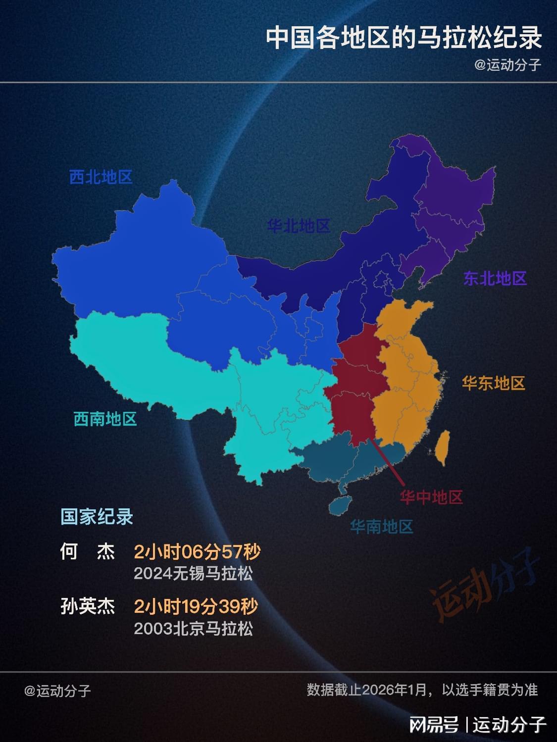 必威体育官方网站-按籍贯统计，盘点中国各地区的马拉松纪录
