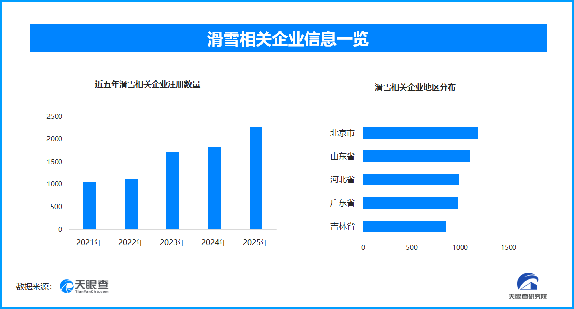 必威体育官方入口-网购滑雪装备成风尚 现存滑雪相关企业超1.3万家